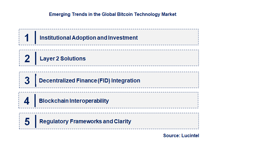 Emerging Trends in the Bitcoin Technology Market